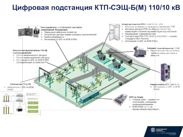 Цифровая подстанция КТП-СЭЩ-Б(М) 110/10 кВ