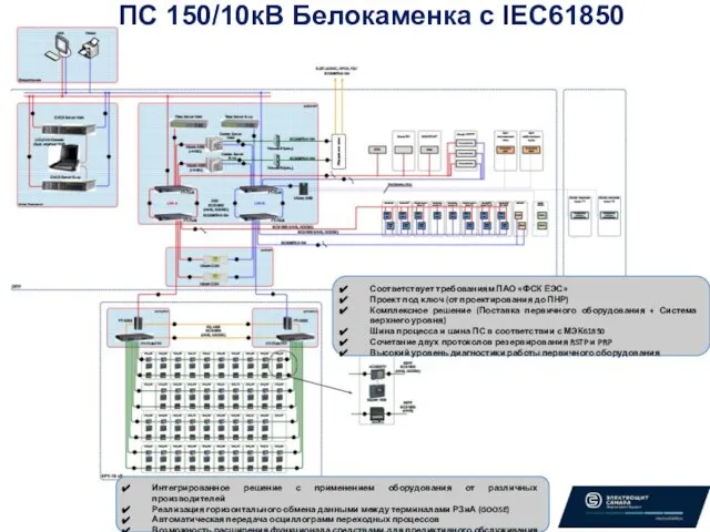 Соответствует требованиям ПАО «ФСК ЕЭС» Проект под ключ (от проектирования до