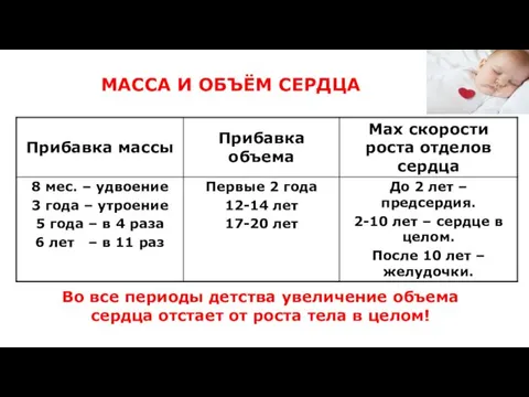 МАССА И ОБЪЁМ СЕРДЦА Во все периоды детства увеличение объема сердца