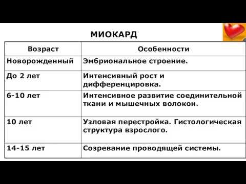 МИОКАРД