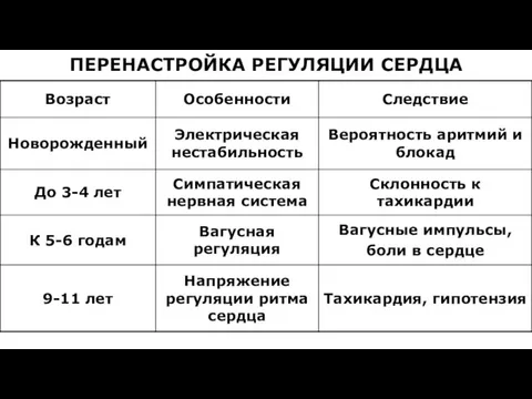 ПЕРЕНАСТРОЙКА РЕГУЛЯЦИИ СЕРДЦА