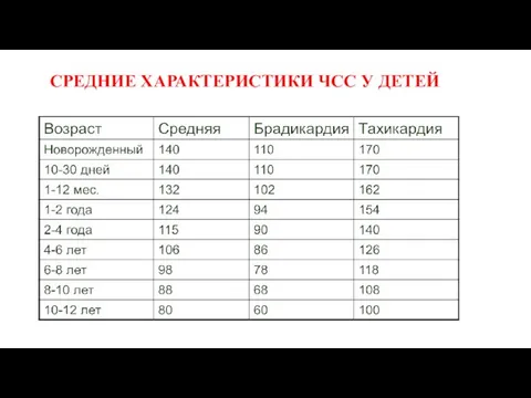 СРЕДНИЕ ХАРАКТЕРИСТИКИ ЧСС У ДЕТЕЙ