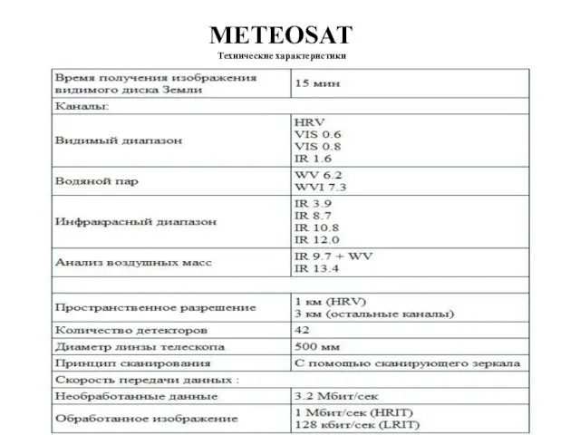 METEOSAT Технические характеристики