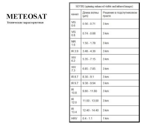 METEOSAT Технические характеристики