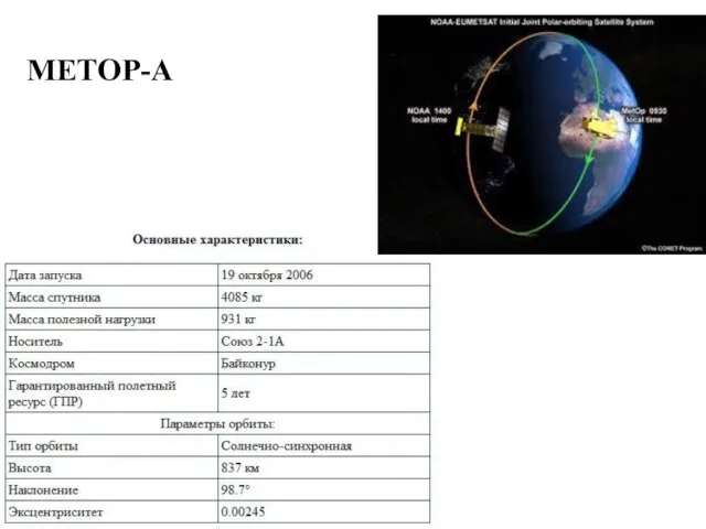 METOP-A