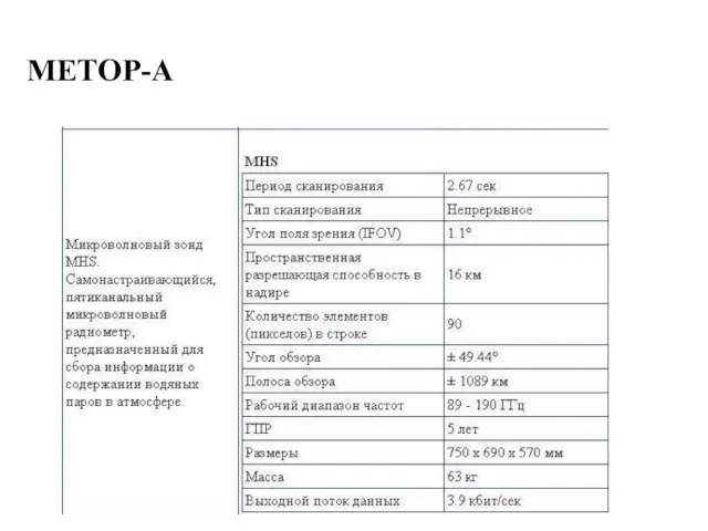 METOP-A