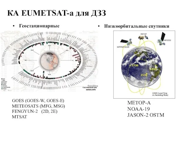 КА EUMETSAT-a для ДЗЗ Геостационарные GOES (GOES-W, GOES-E) METEOSATS (MFG, MSG)