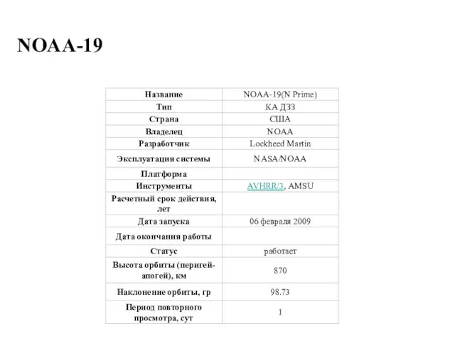 NOAA-19