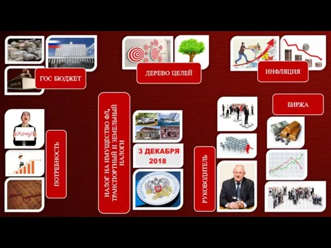 ГОС БЮДЖЕТ РУКОВОДИТЕЛЬ ДЕРЕВО ЦЕЛЕЙ ИНФЛЯЦИЯ БИРЖА НАЛОГ НА ИМУЩЕСТВО ФЛ, ТРАНСПОРТНЫЙ И ЗЕМЕЛЬНЫЙ НАЛОГИ ПОТРЕБНОСТЬ