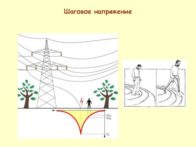 Шаговое напряжение