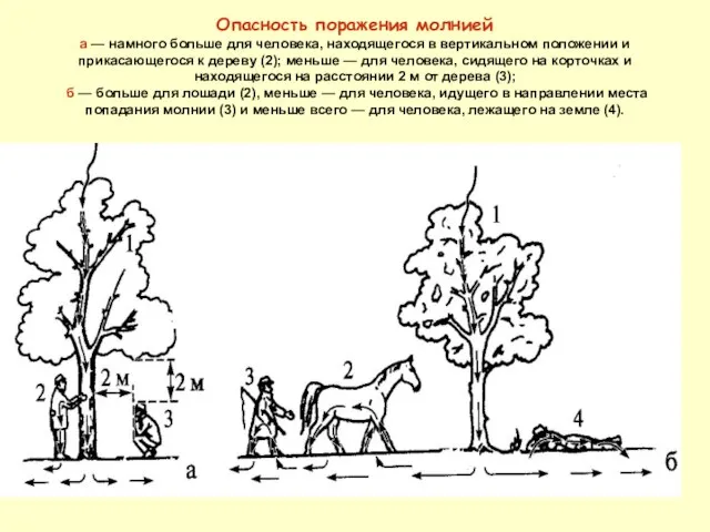 Опасность поражения молнией а — намного больше для человека, находящегося в