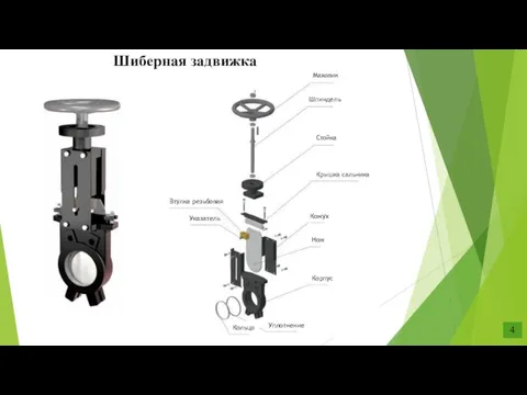 Шиберная задвижка Шпиндель Маховик Стойка Крышка сальника Кожух Нож Корпус Уплотнение Кольцо Указатель Втулка резьбовая 4