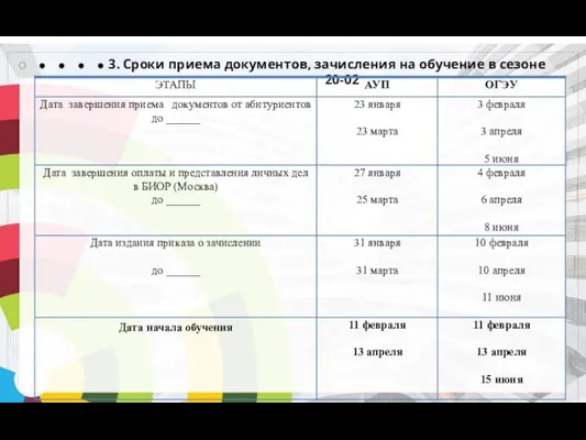 3. Сроки приема документов, зачисления на обучение в сезоне 20-02