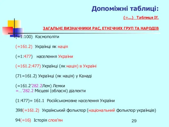 (=1:100) Космополіти (=161.2) Українці як нація (=1:477) населення України (=161.2:477) Українці