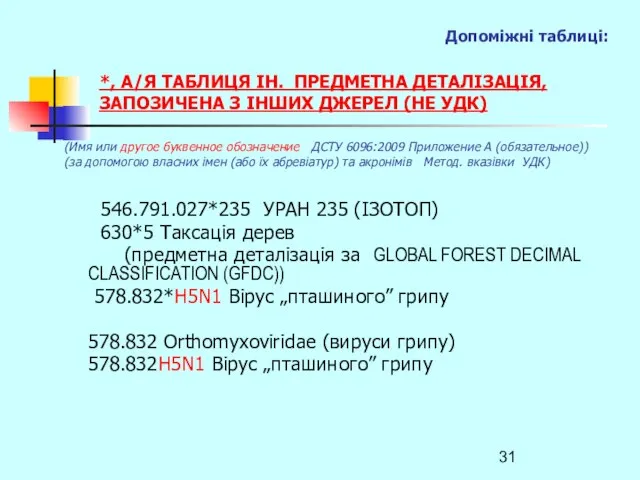 (Имя или другое буквенное обозначение ДСТУ 6096:2009 Приложение А (обязательное)) (за