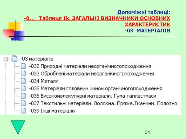 Допоміжні таблиці: -0… Таблиця Ik. ЗАГАЛЬНІ ВИЗНАЧНИКИ ОСНОВНИХ ХАРАКТЕРИСТИК -03 МАТЕРІАЛІВ