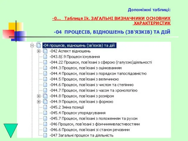 Допоміжні таблиці: -0… Таблиця Ik. ЗАГАЛЬНІ ВИЗНАЧНИКИ ОСНОВНИХ ХАРАКТЕРИСТИК -04 ПРОЦЕСІВ, ВІДНОШЕНЬ (ЗВ’ЯЗКІВ) ТА ДІЙ