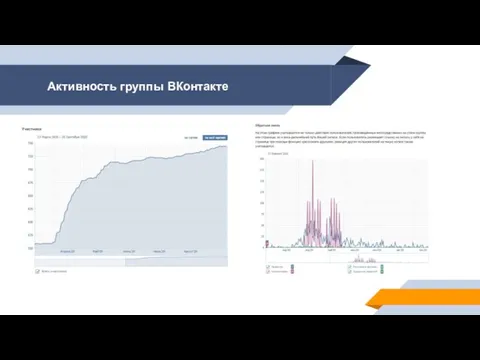 Активность группы ВКонтакте