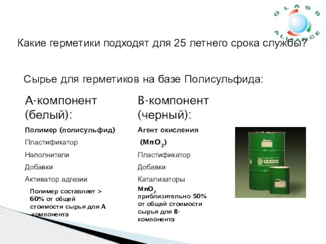 Сырье для герметиков на базе Полисульфида: A-компонент (белый): Полимер (полисульфид) Пластификатор