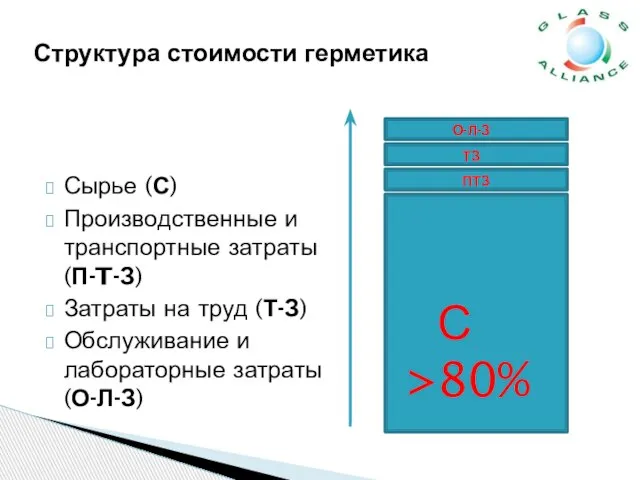 Сырье (С) Производственные и транспортные затраты (П-T-З) Затраты на труд (Т-З)