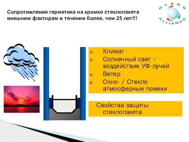 Климат Солнечный свет –воздействие УФ-лучей Ветер Окно- / Стекло атмосферные помехи