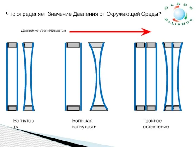 Большая вогнутость Что определяет Значение Давления от Окружающей Среды?