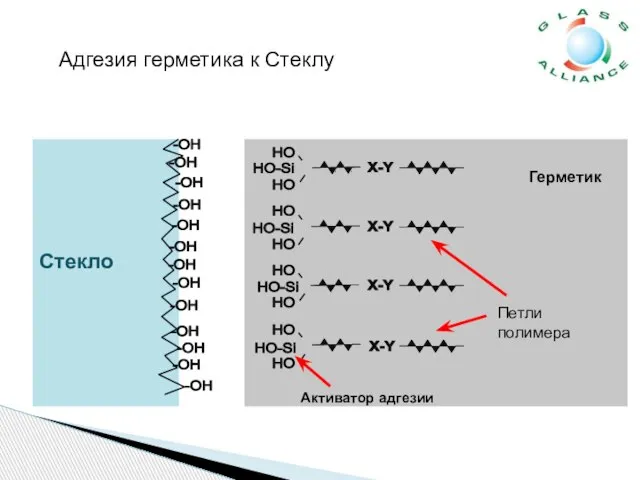 Адгезия герметика к Стеклу