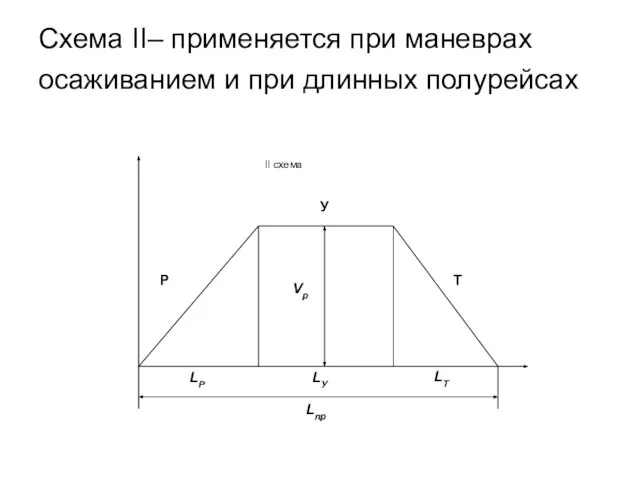 Схема II– применяется при маневрах осаживанием и при длинных полурейсах