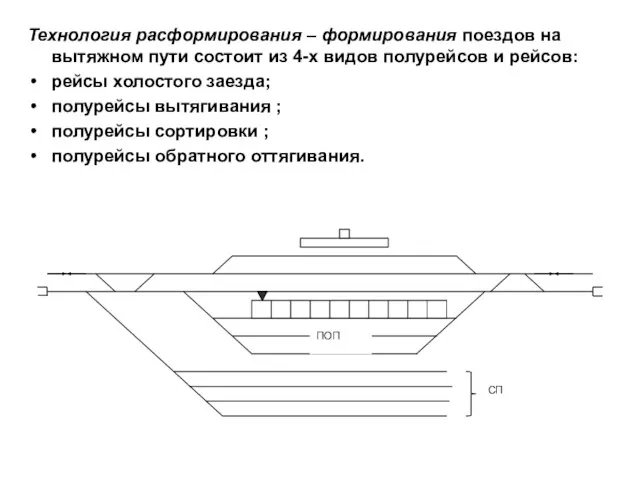 Технология расформирования – формирования поездов на вытяжном пути состоит из 4-х