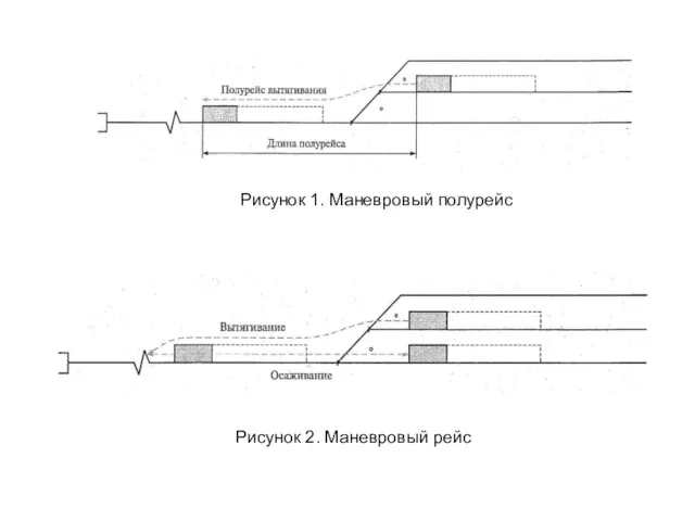 Рисунок 1. Маневровый полурейс Рисунок 2. Маневровый рейс