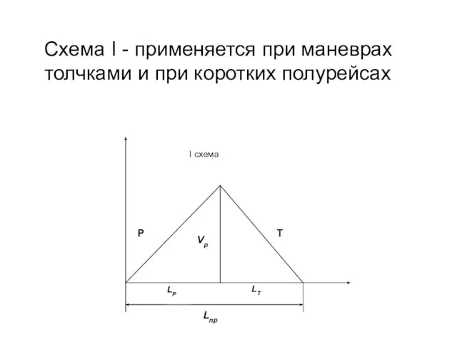 Схема I - применяется при маневрах толчками и при коротких полурейсах