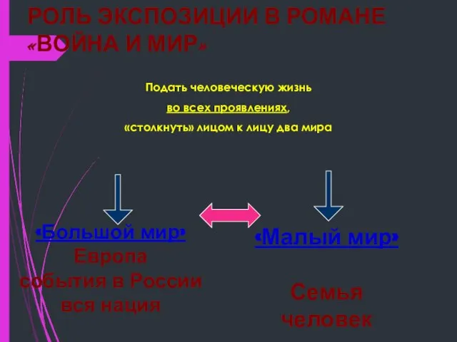 РОЛЬ ЭКСПОЗИЦИИ В РОМАНЕ «ВОЙНА И МИР» Подать человеческую жизнь во