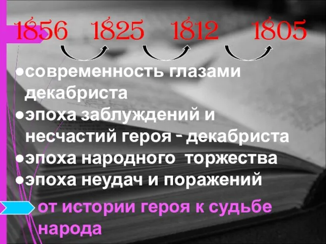 1856 современность глазами декабриста эпоха заблуждений и несчастий героя - декабриста