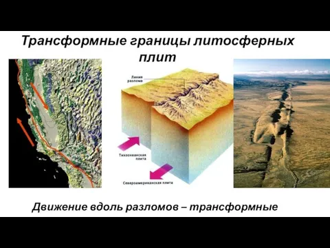 Трансформные границы литосферных плит Движение вдоль разломов – трансформные разломы