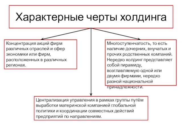 Характерные черты холдинга Концентрация акций фирм различных отраслей и сфер экономики