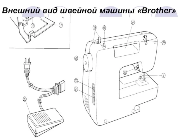 Внешний вид швейной машины «Brother»