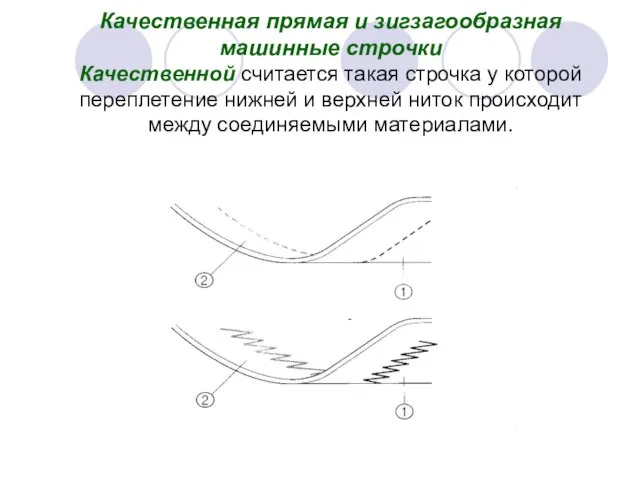 Качественная прямая и зигзагообразная машинные строчки Качественной считается такая строчка у