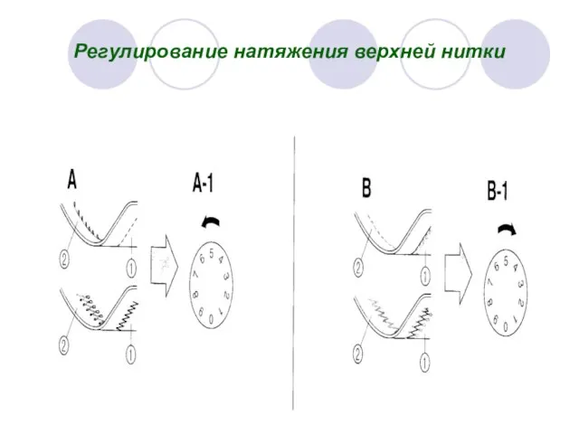 Регулирование натяжения верхней нитки