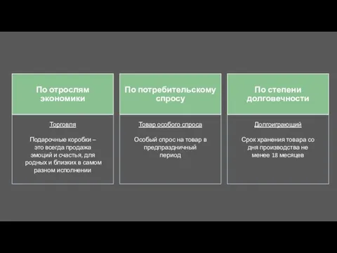 Торговля Подарочные коробки – это всегда продажа эмоций и счастья, для