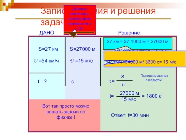 Запись условия и решения задачи ДАНО: S=27 км U =54 км/ч