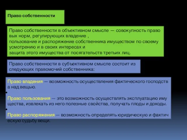 Право собственности Право собственности в объективном смысле — совокупность правовых норм,