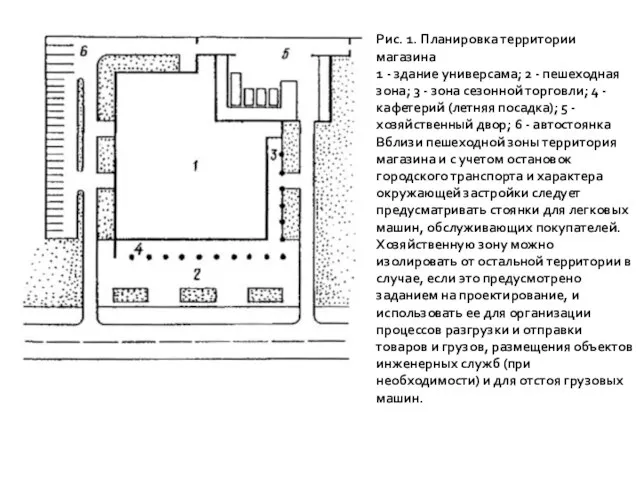 Рис. 1. Планировка территории магазина 1 - здание универсама; 2 -