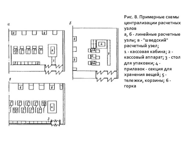 Рис. 8. Примерные схемы централизации расчетных узлов а, б - линейные