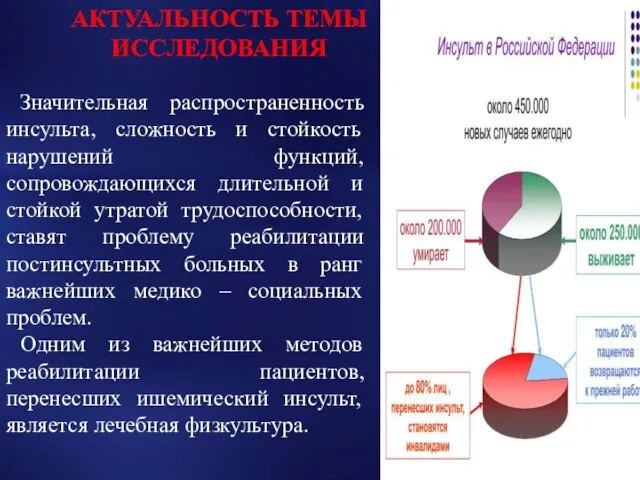 Значительная распространенность инсульта, сложность и стойкость нарушений функций, сопровождающихся длительной и