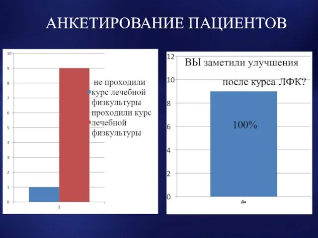 АНКЕТИРОВАНИЕ ПАЦИЕНТОВ