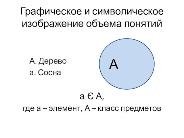 Графическое и символическое изображение объема понятий А. Дерево а. Сосна а