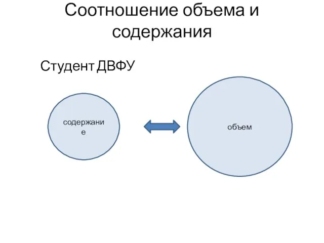 Соотношение объема и содержания Студент содержание объем ДВФУ