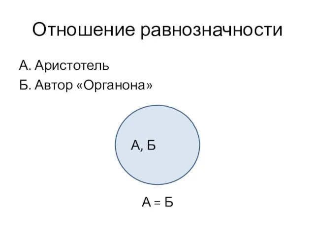 Отношение равнозначности А. Аристотель Б. Автор «Органона» А = Б А, Б