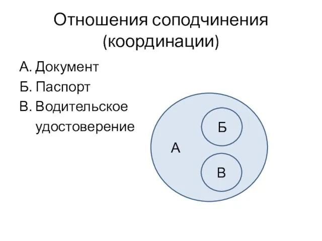 Отношения соподчинения (координации) А. Документ Б. Паспорт В. Водительское удостоверение А Б В