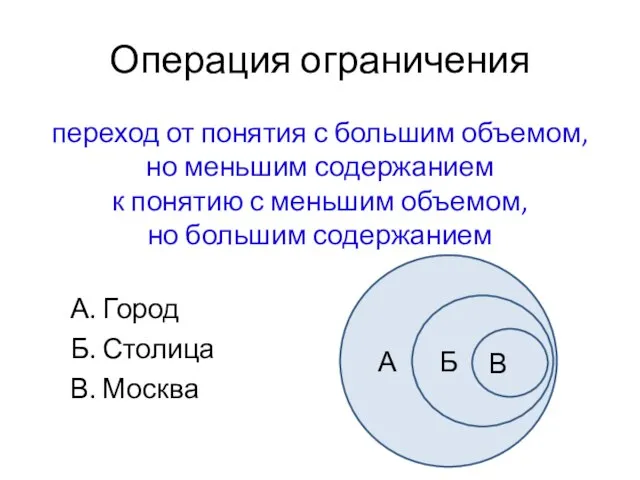 Операция ограничения переход от понятия с большим объемом, но меньшим содержанием